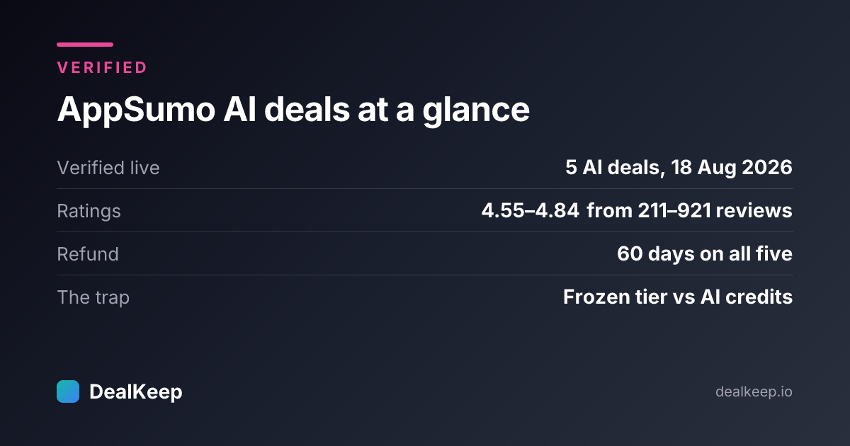 At a glance: AppSumo AI deals