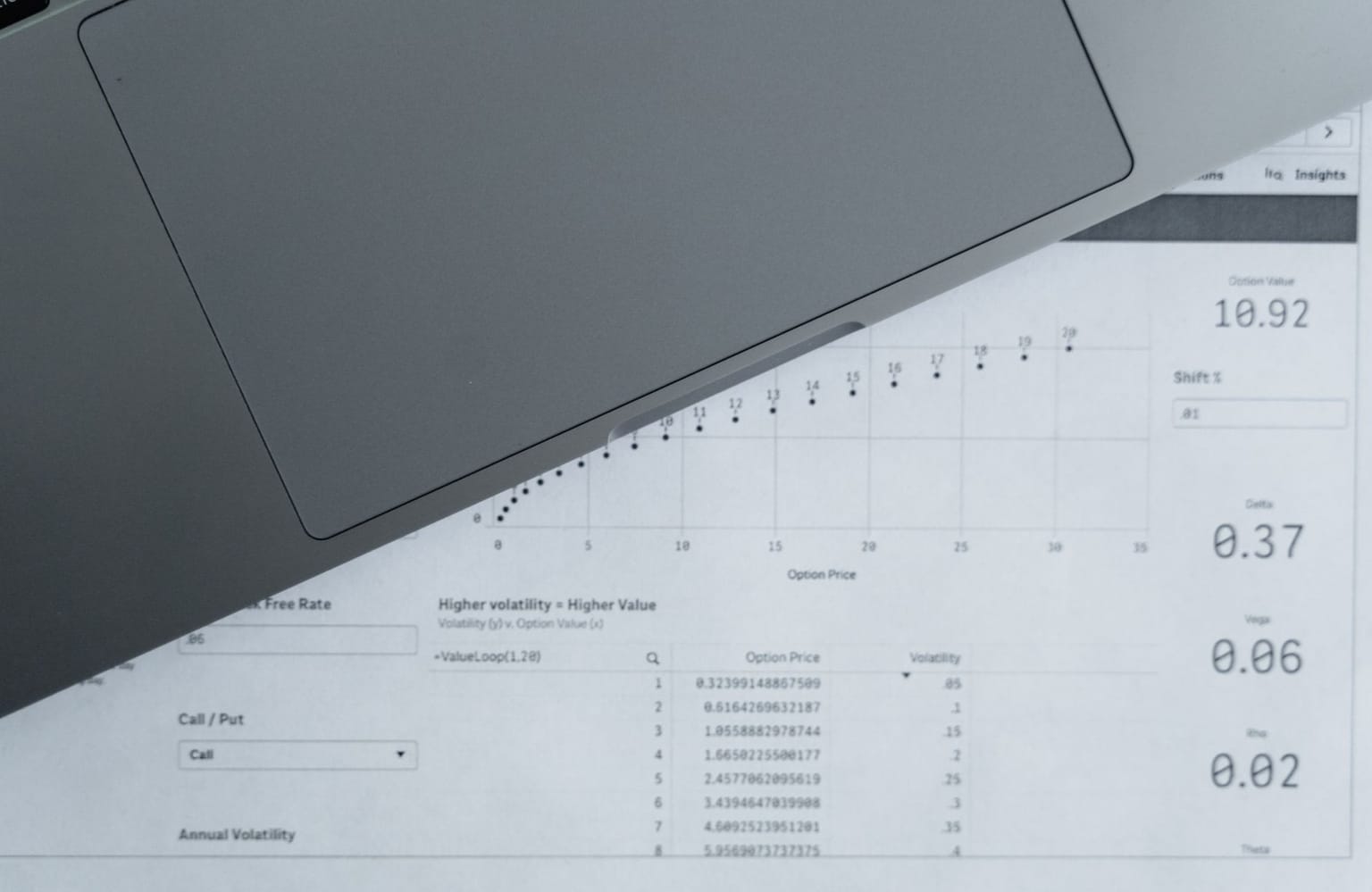 A laptop sits partially over a printed financial chart showing a table, data points, and volatility values related to option pricing