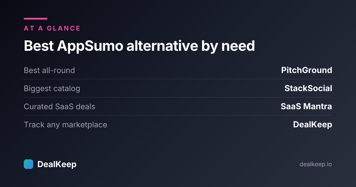 Best AppSumo alternative by need