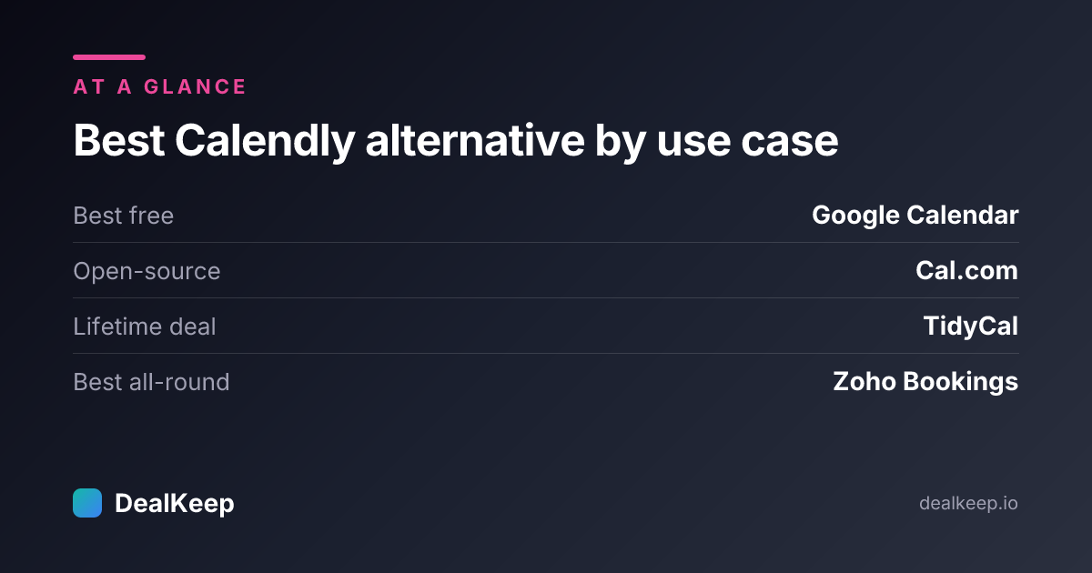 Best Calendly alternative by use case