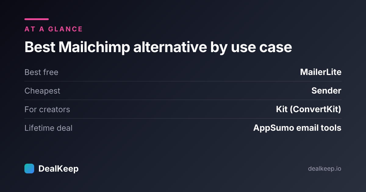 Best Mailchimp alternative by use case
