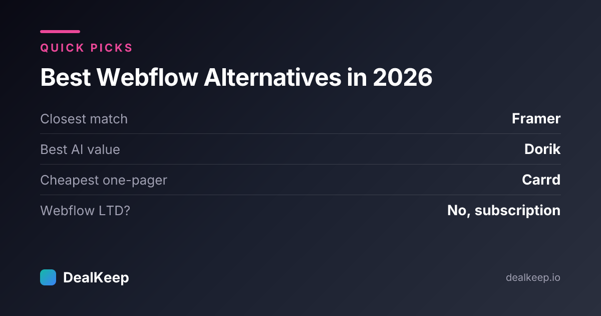 Best Webflow Alternatives in 2026 (Cheaper, Simpler &amp; Buy-Once Website Builders) — at a glance
