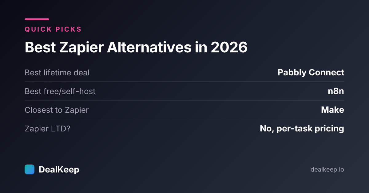 Best Zapier Alternatives in 2026 (Including Automation Tools You Can Buy for Life) — at a glance