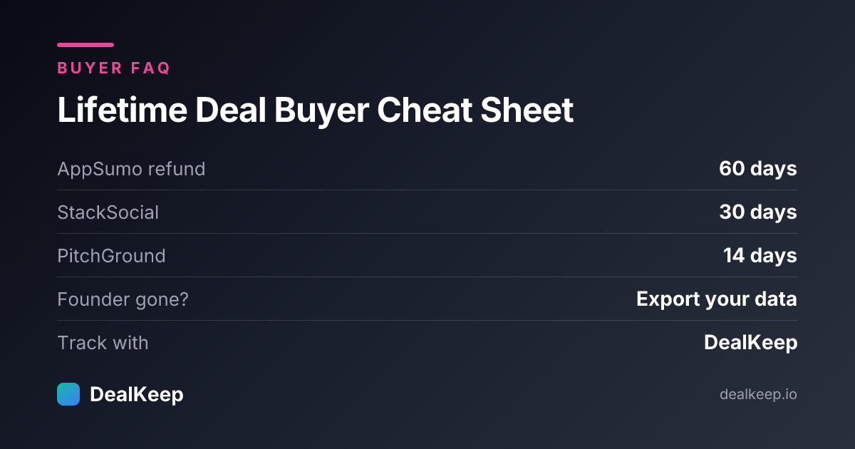 Lifetime deal buyer cheat sheet