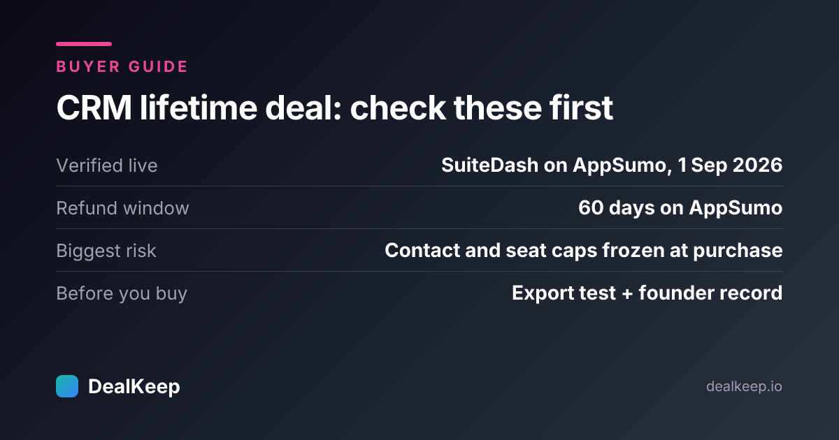 At a glance: CRM lifetime deal — verified live: SuiteDash on AppSumo, 1 Sep 2026; refund window 60 days; biggest risk: contact and seat caps frozen at purchase; before you buy: export test and founder record