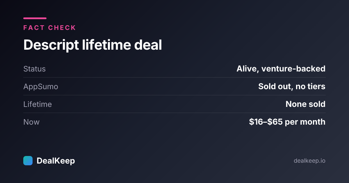 At a glance: Descript lifetime deal status