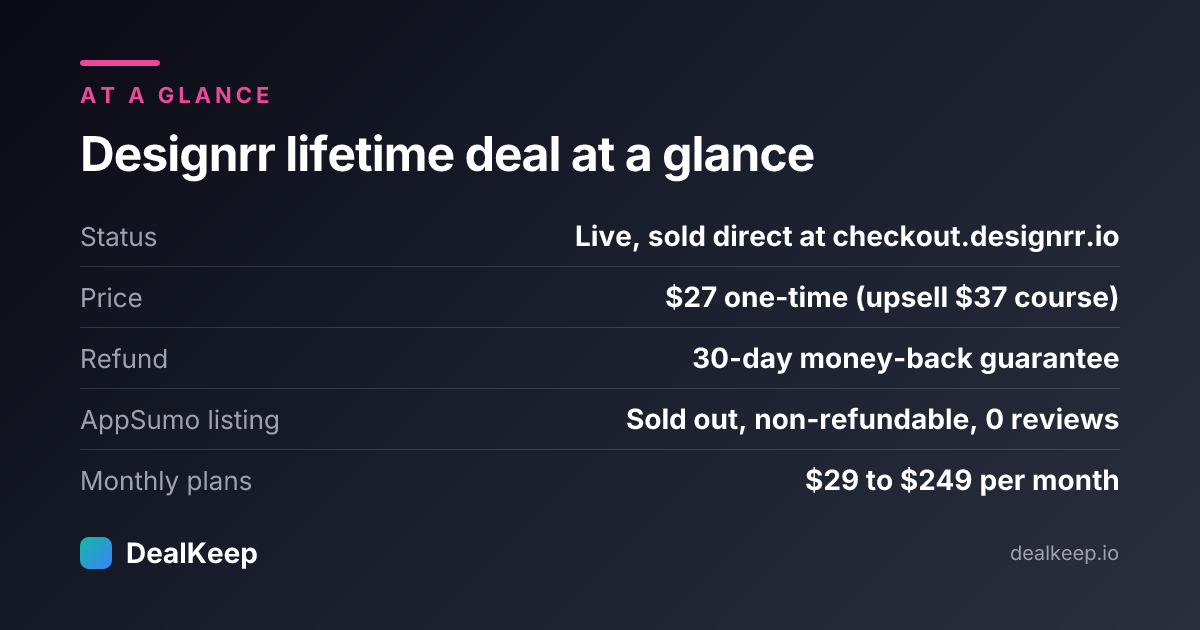 At a glance: Designrr lifetime deal