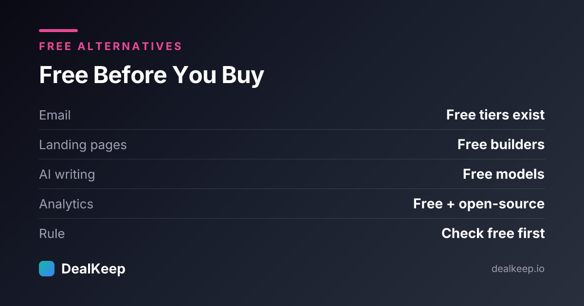 Free alternatives to LTD tools by category