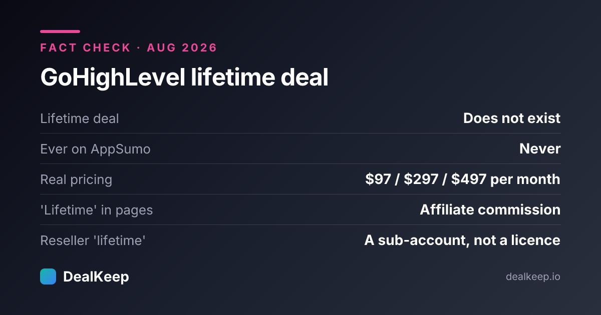 At a glance: GoHighLevel lifetime deal fact check