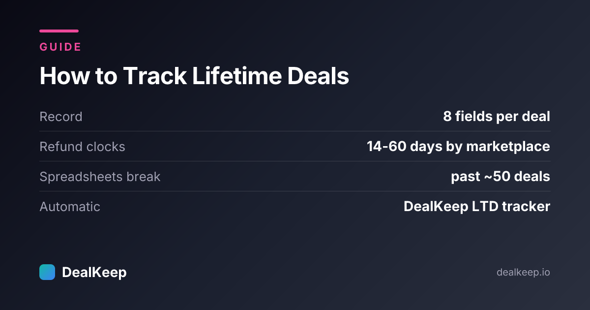 At a glance: how to track lifetime deals