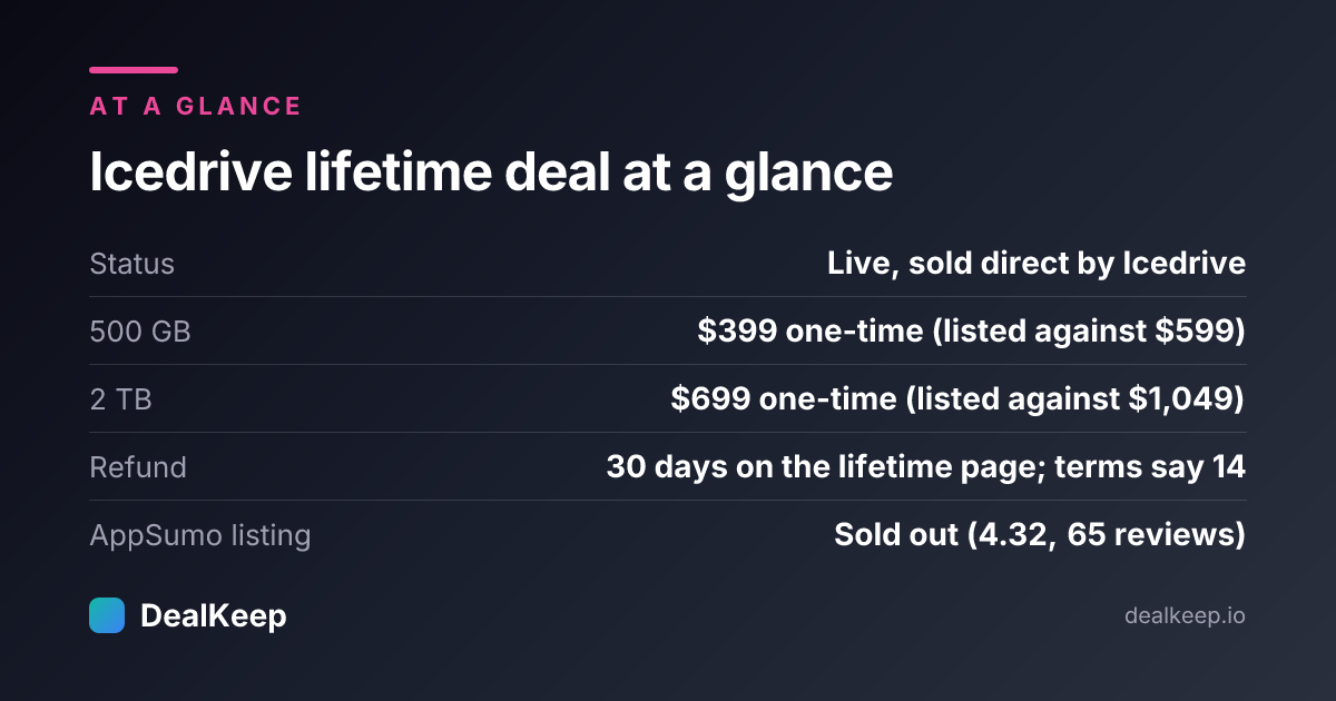 At a glance: Icedrive lifetime deal