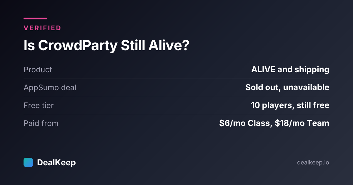 At a glance: is CrowdParty still alive in 2026