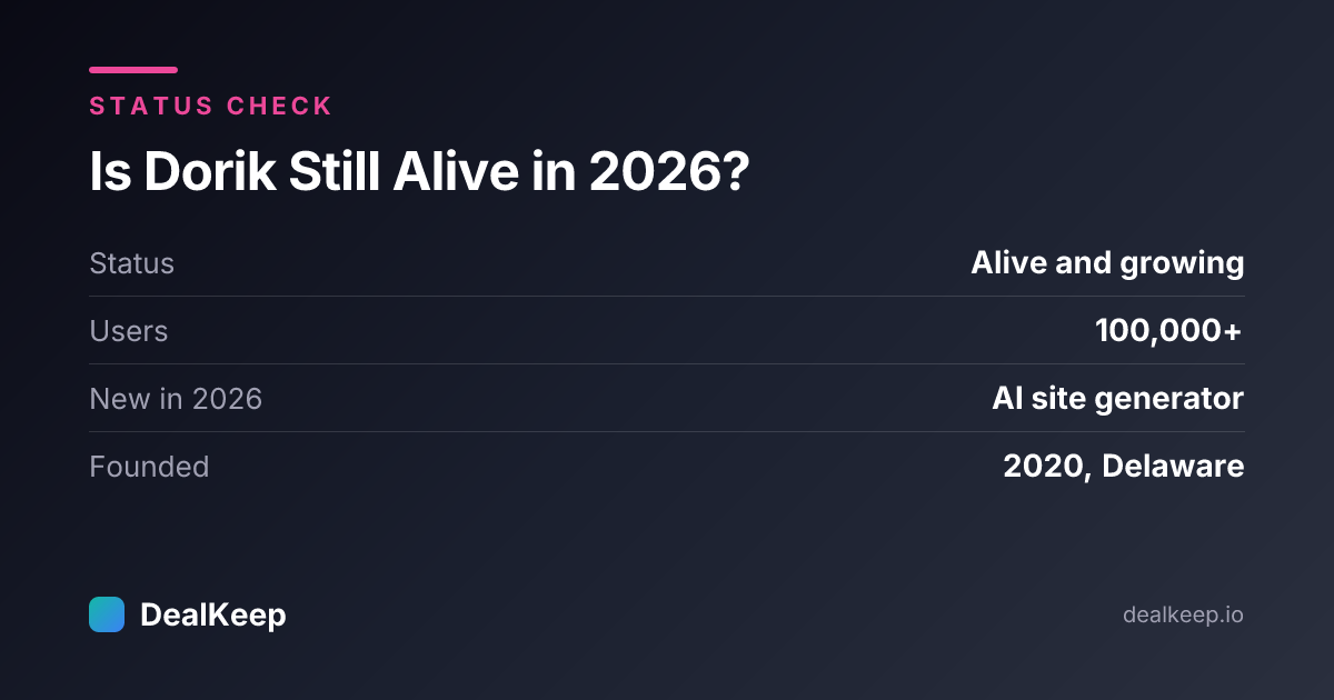 Is Dorik Still Alive in 2026? Deal Status, Track Record & What Buyers Should Know — at a glance