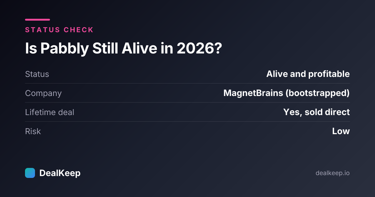 Is Pabbly Still Alive in 2026? Deal Status, Founder Track Record & What Buyers Should Know — at a glance