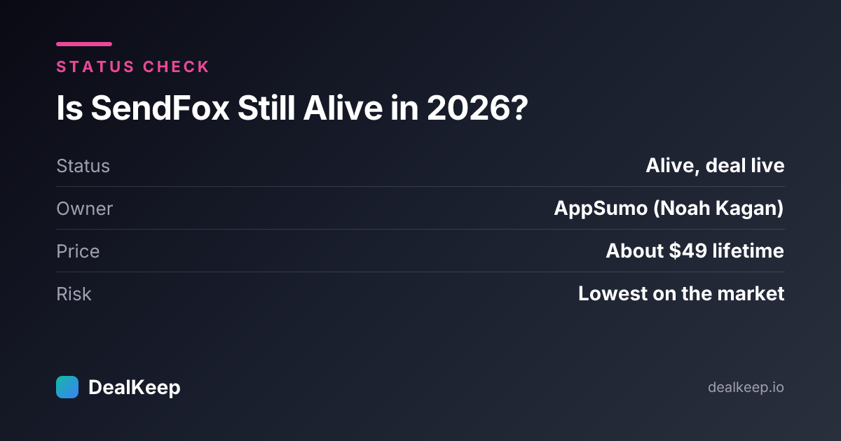 Is SendFox Still Alive in 2026? Deal Status, Founder Track Record & What Buyers Should Know — at a glance