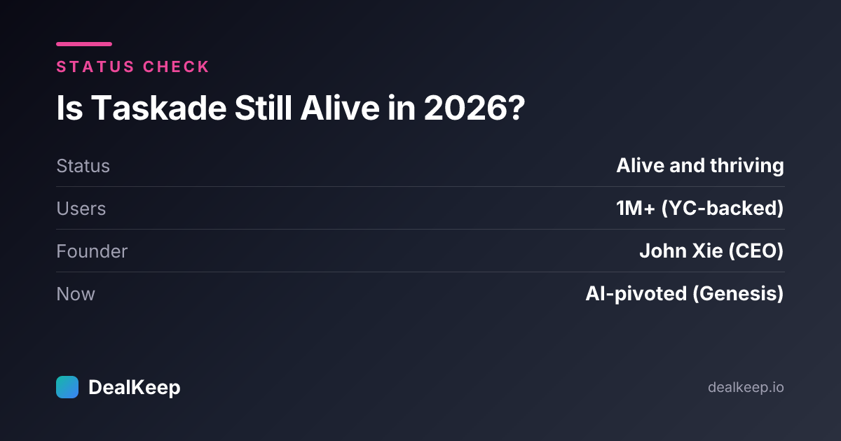 Is Taskade Still Alive in 2026? Deal Status, Founder Track Record & What Buyers Should Know — at a glance