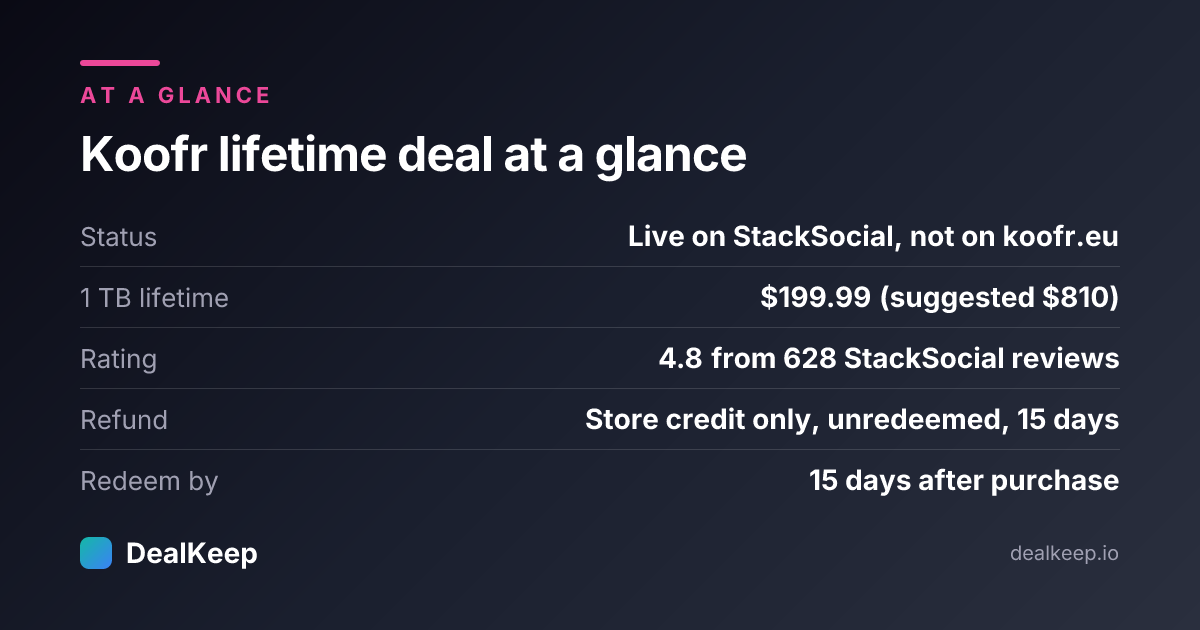 At a glance: Koofr lifetime deal