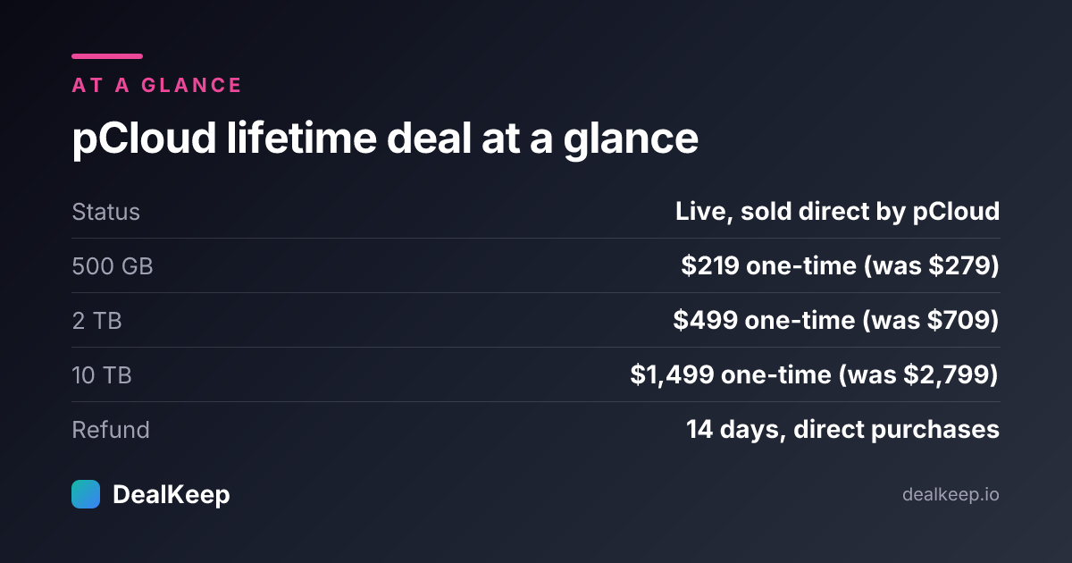 At a glance: pCloud lifetime deal