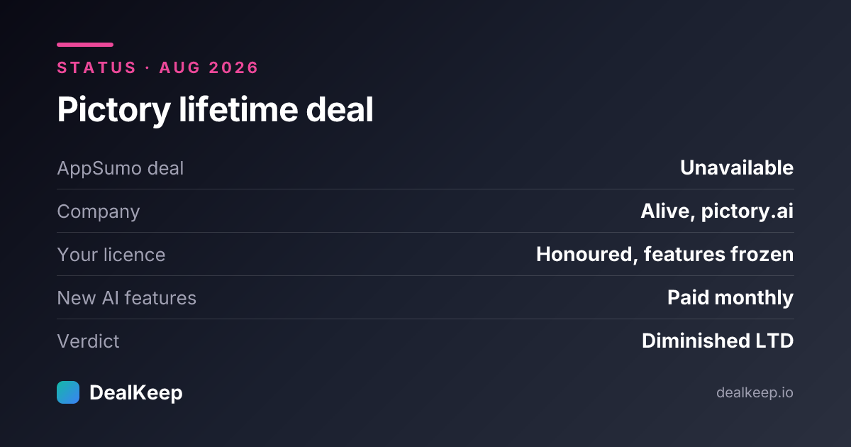 At a glance: Pictory lifetime deal status