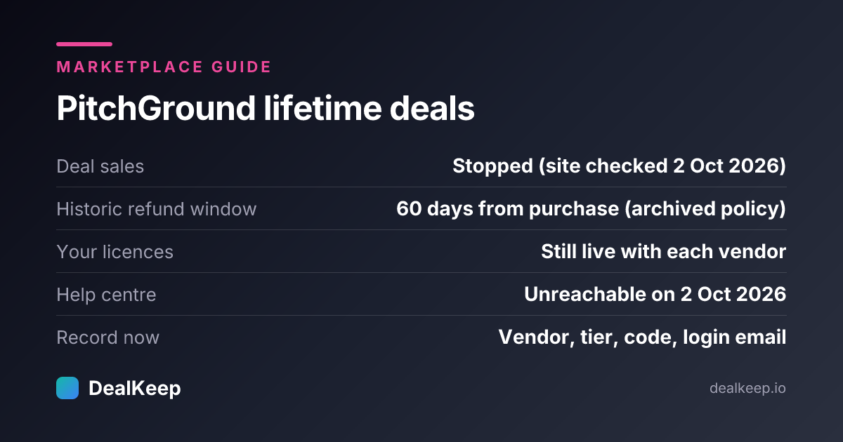 At a glance: PitchGround lifetime deals in 2026