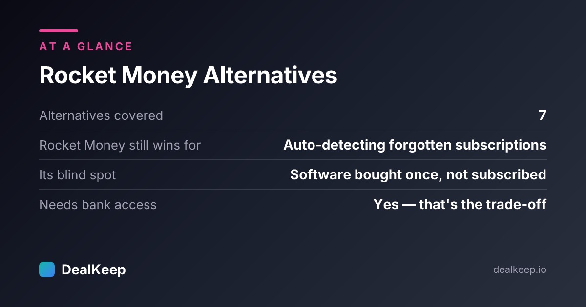 Rocket Money alternatives at a glance