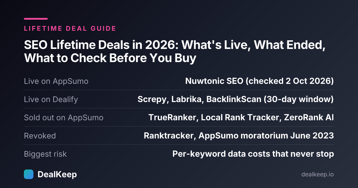 At a glance: SEO Lifetime Deals in 2026: What's Live, What Ended, What to Check Before You Buy