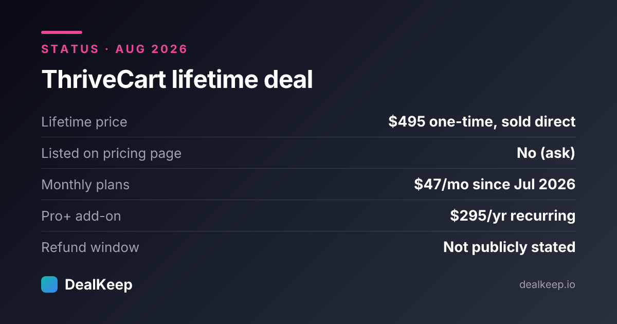 At a glance: ThriveCart lifetime deal status