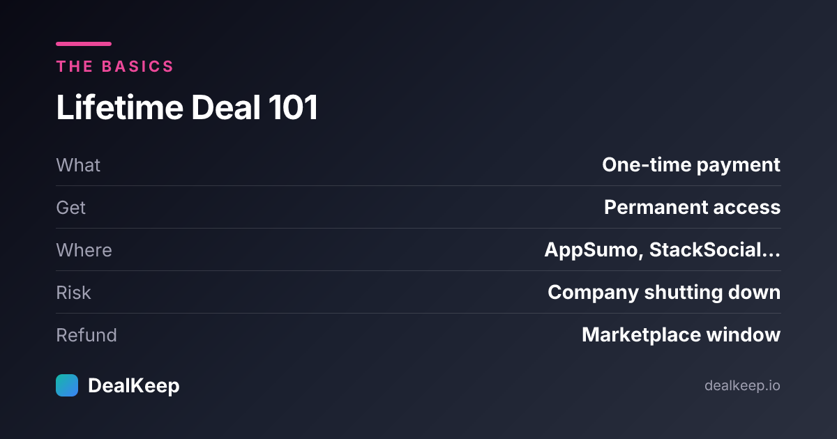 Lifetime deal basics at a glance
