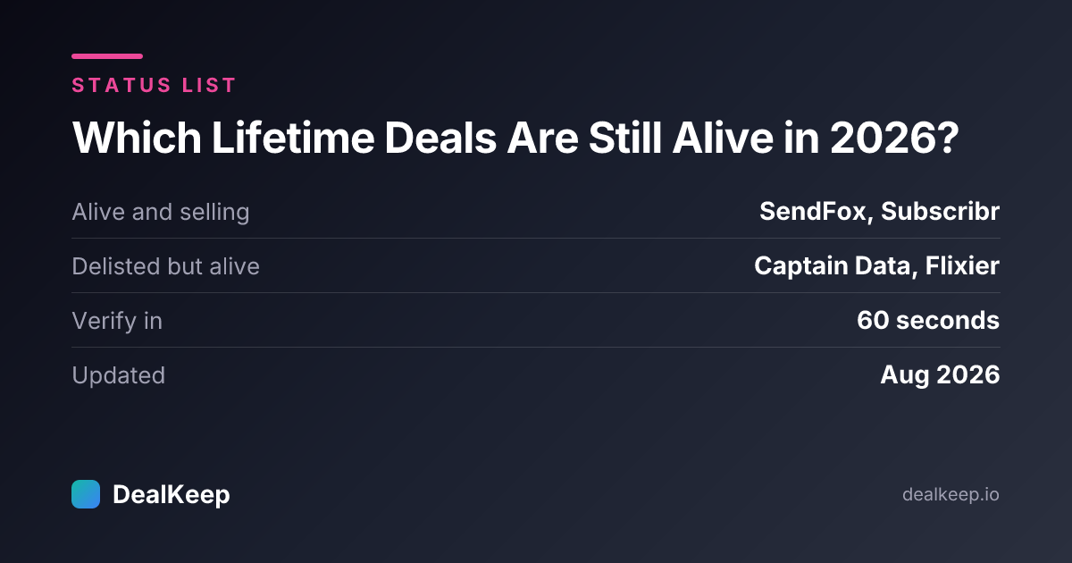 Which Lifetime Deals Are Still Alive in 2026? A Living Status List — at a glance